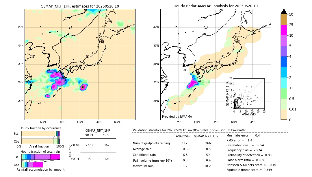 GSMaP NRT validation image. 2025/05/20 10