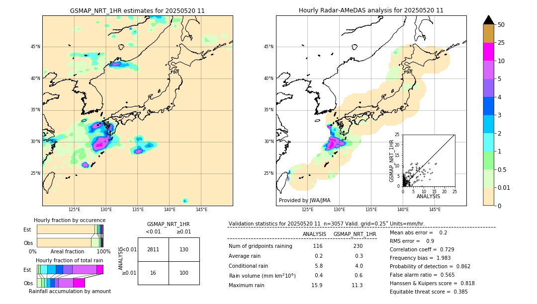 GSMaP NRT validation image. 2025/05/20 11
