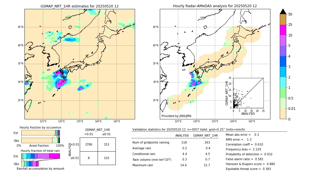 GSMaP NRT validation image. 2025/05/20 12