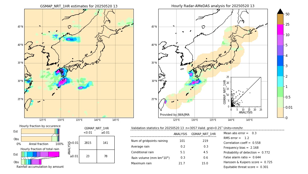 GSMaP NRT validation image. 2025/05/20 13
