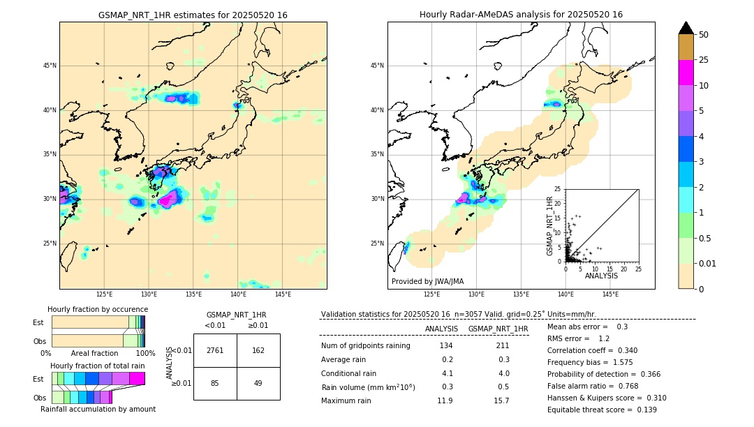 GSMaP NRT validation image. 2025/05/20 16