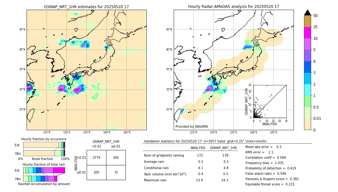 GSMaP NRT validation image. 2025/05/20 17