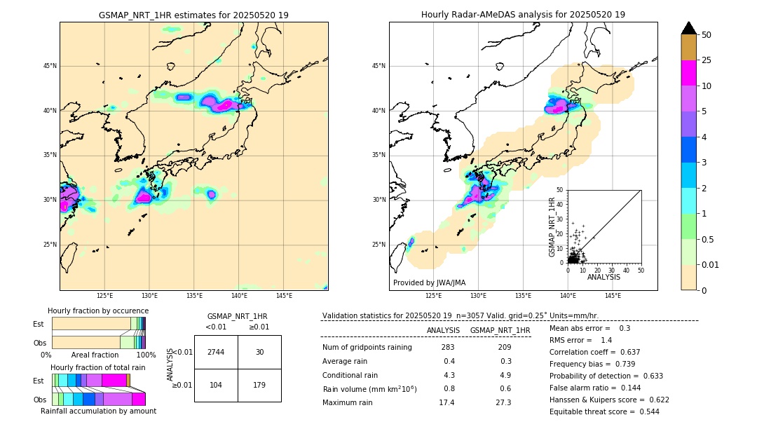 GSMaP NRT validation image. 2025/05/20 19