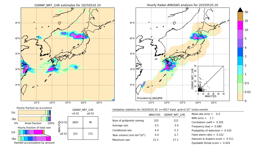 GSMaP NRT validation image. 2025/05/20 20