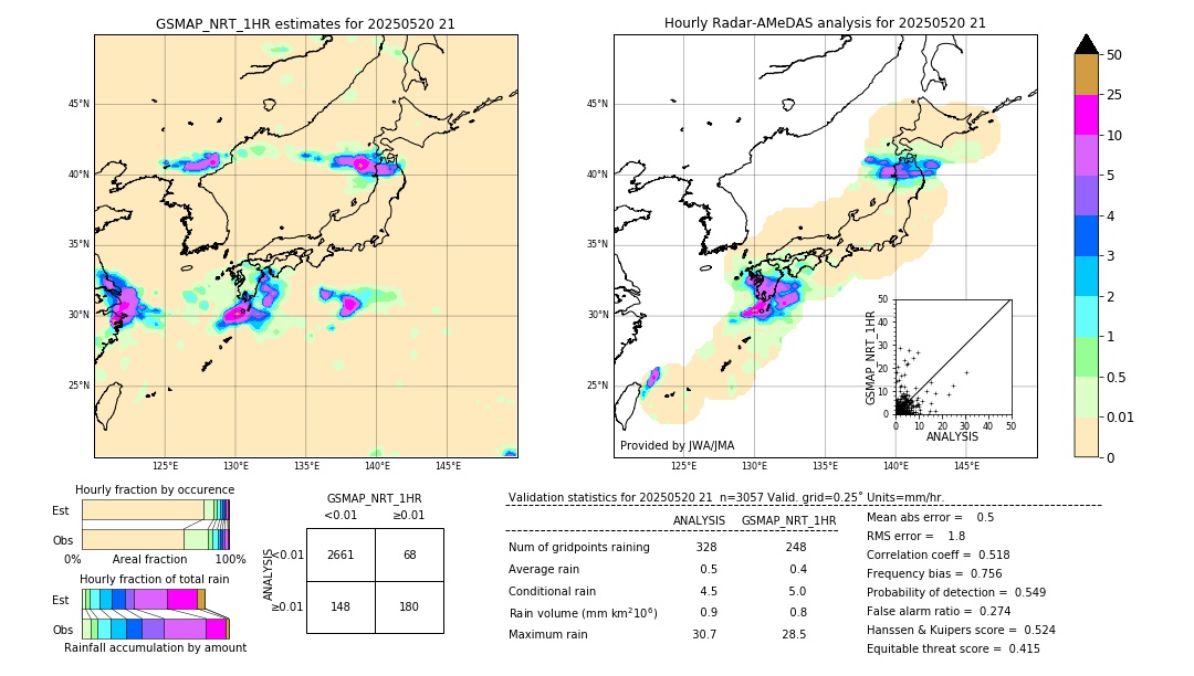GSMaP NRT validation image. 2025/05/20 21