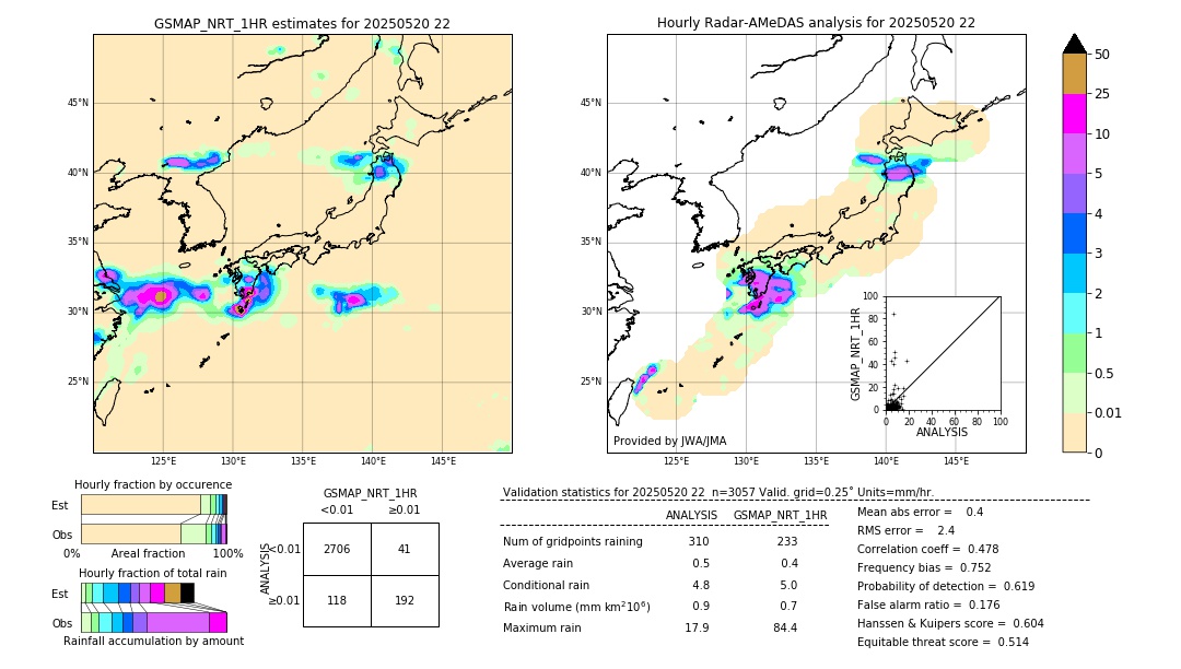 GSMaP NRT validation image. 2025/05/20 22