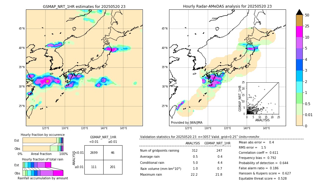 GSMaP NRT validation image. 2025/05/20 23