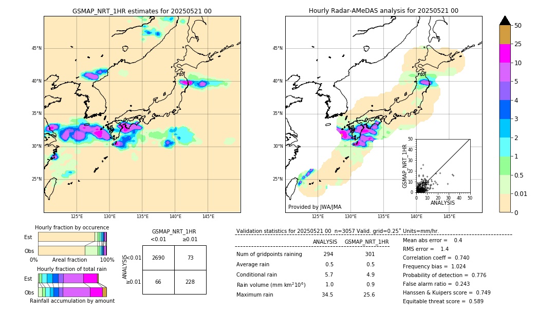 GSMaP NRT validation image. 2025/05/21 00