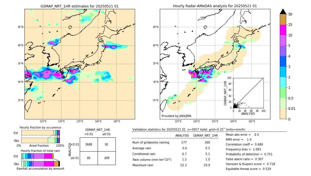 GSMaP NRT validation image. 2025/05/21 01