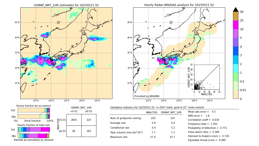GSMaP NRT validation image. 2025/05/21 02
