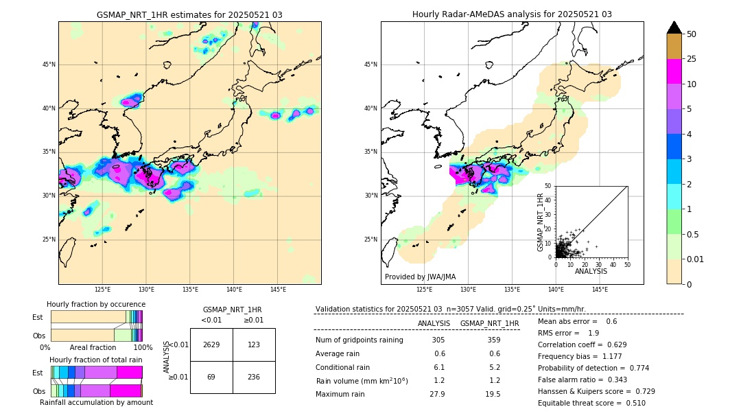GSMaP NRT validation image. 2025/05/21 03