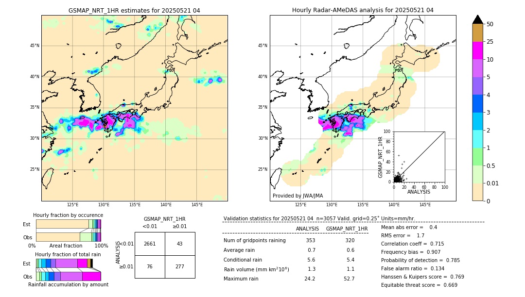 GSMaP NRT validation image. 2025/05/21 04