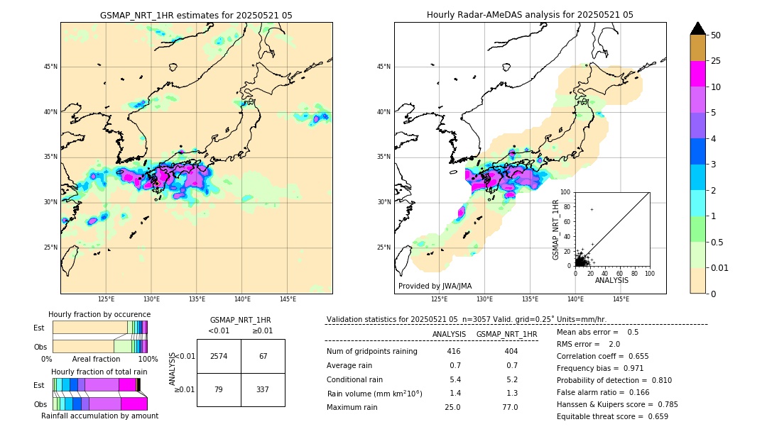 GSMaP NRT validation image. 2025/05/21 05