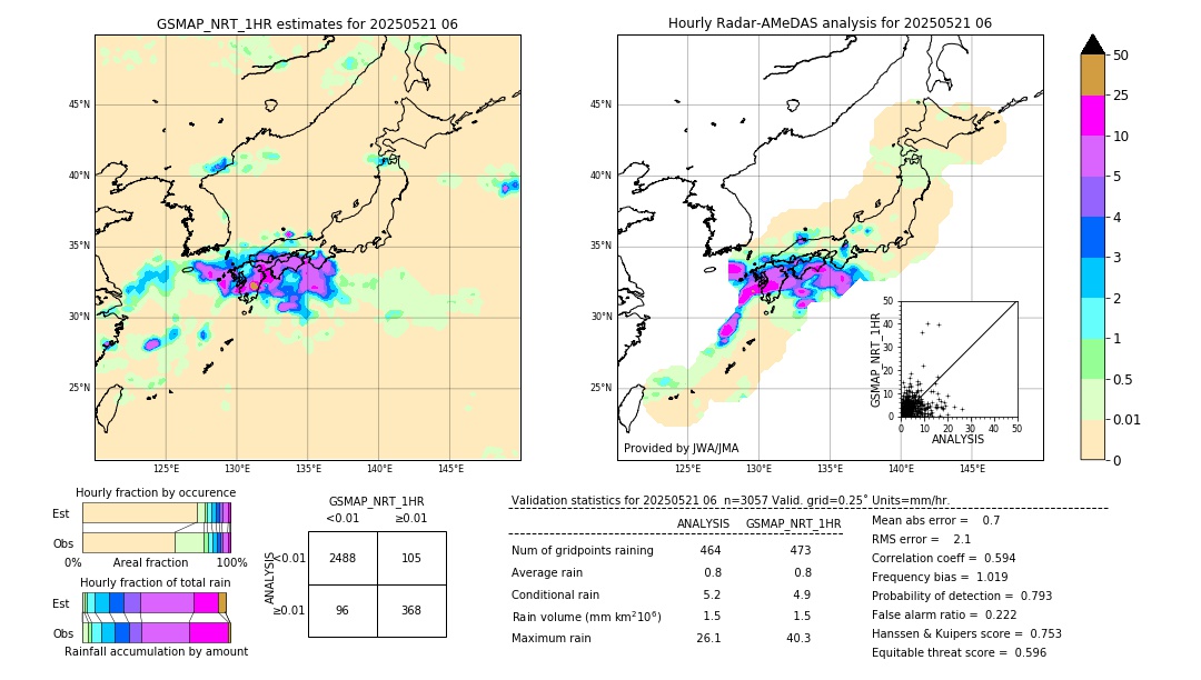 GSMaP NRT validation image. 2025/05/21 06