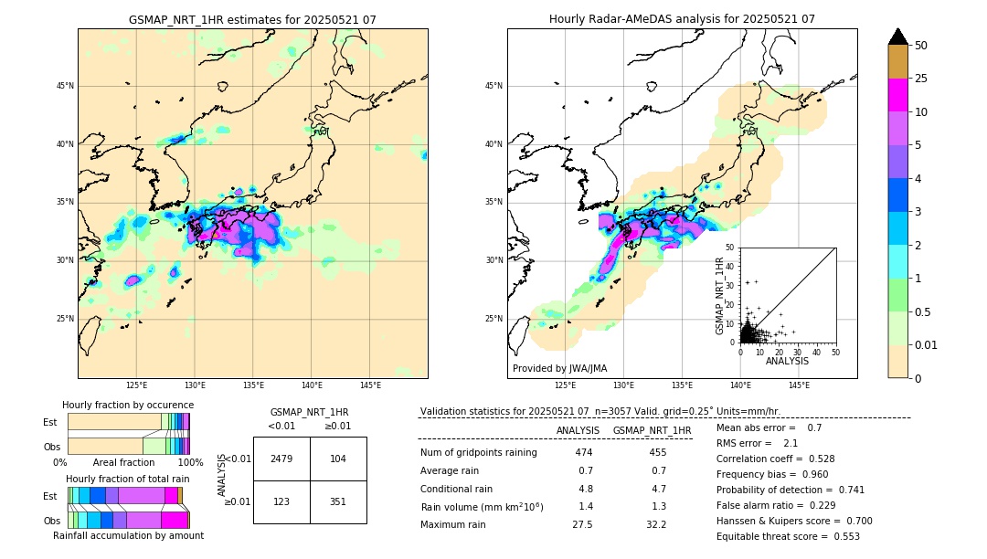 GSMaP NRT validation image. 2025/05/21 07