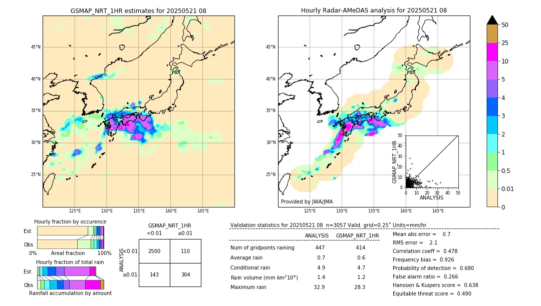 GSMaP NRT validation image. 2025/05/21 08