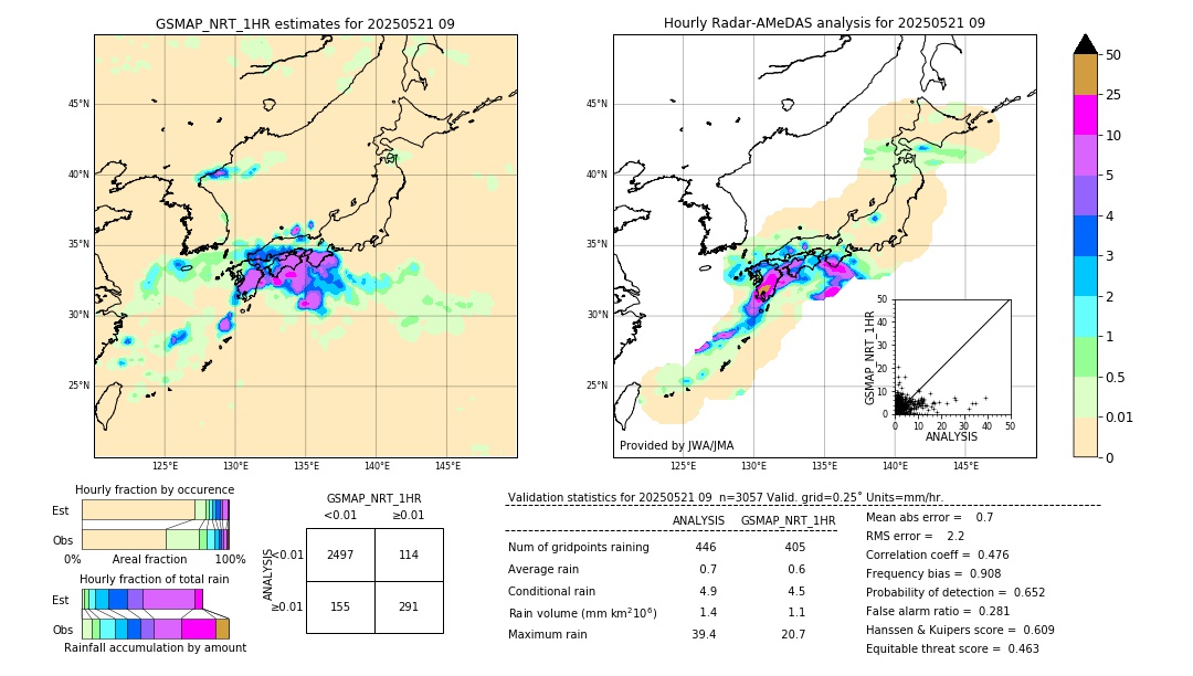 GSMaP NRT validation image. 2025/05/21 09