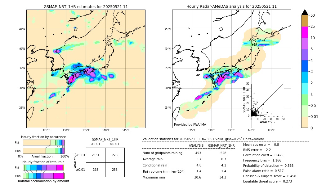 GSMaP NRT validation image. 2025/05/21 11