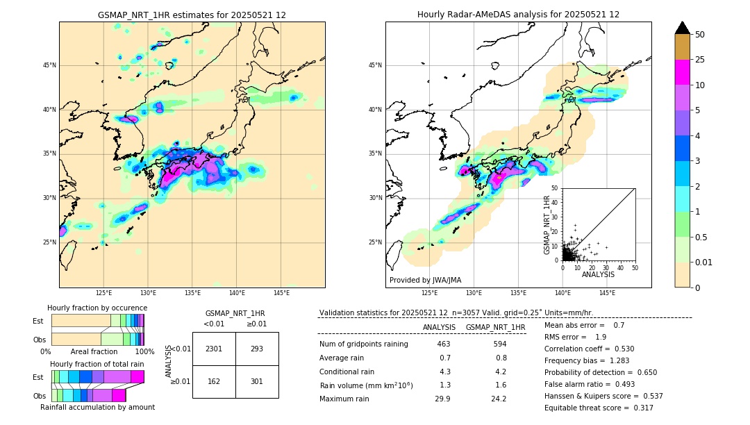 GSMaP NRT validation image. 2025/05/21 12