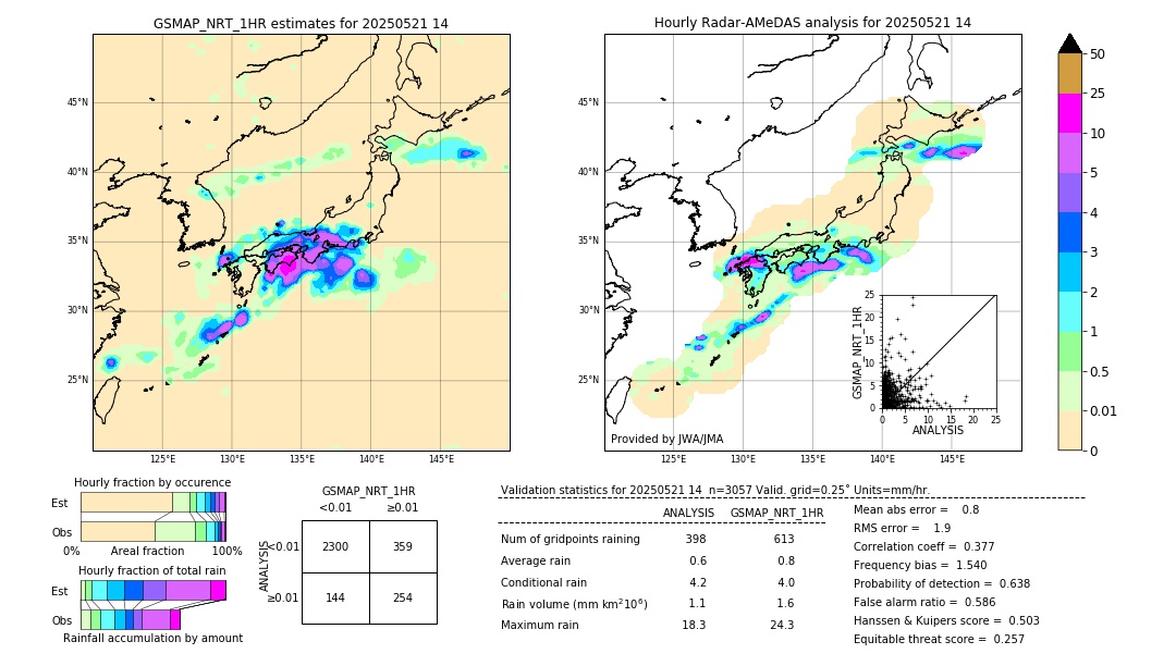 GSMaP NRT validation image. 2025/05/21 14