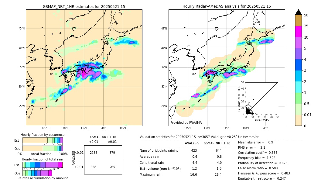 GSMaP NRT validation image. 2025/05/21 15