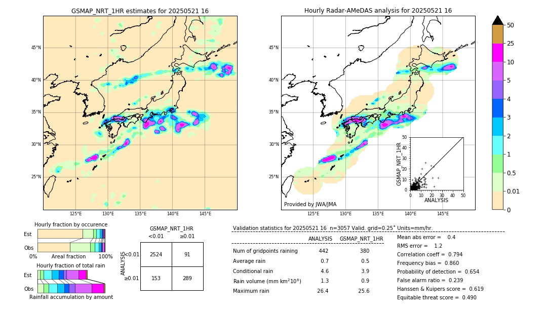 GSMaP NRT validation image. 2025/05/21 16
