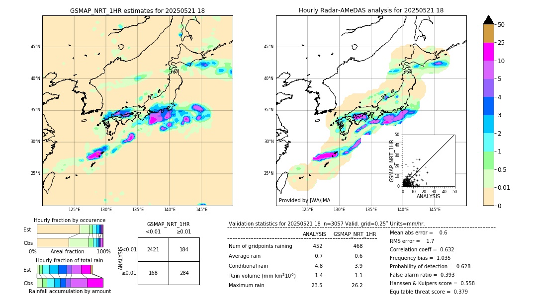 GSMaP NRT validation image. 2025/05/21 18