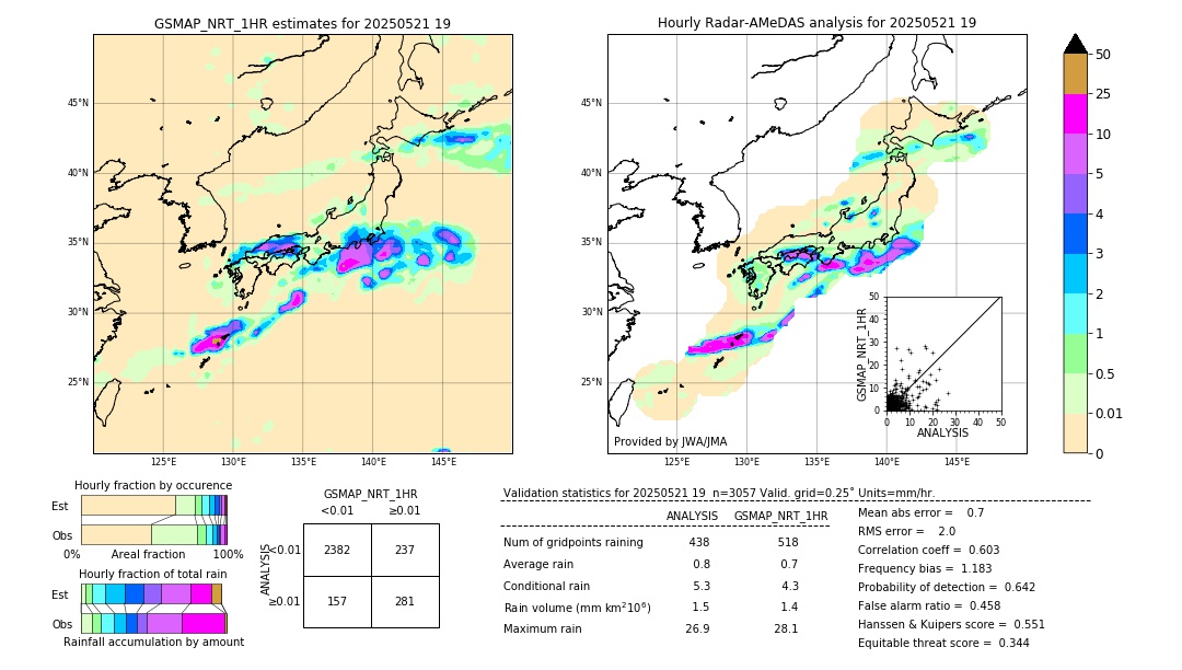 GSMaP NRT validation image. 2025/05/21 19