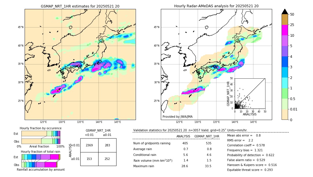 GSMaP NRT validation image. 2025/05/21 20