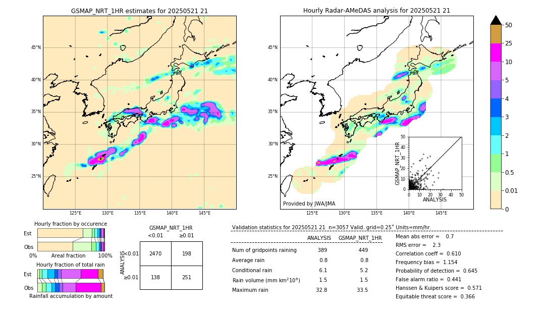 GSMaP NRT validation image. 2025/05/21 21