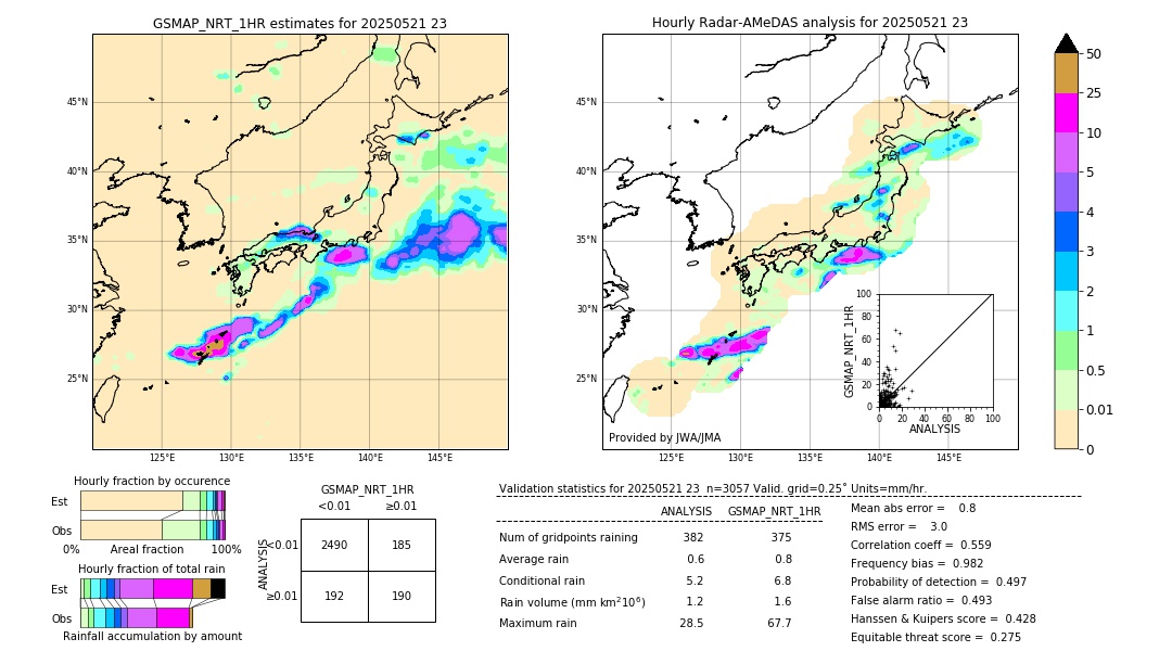 GSMaP NRT validation image. 2025/05/21 23