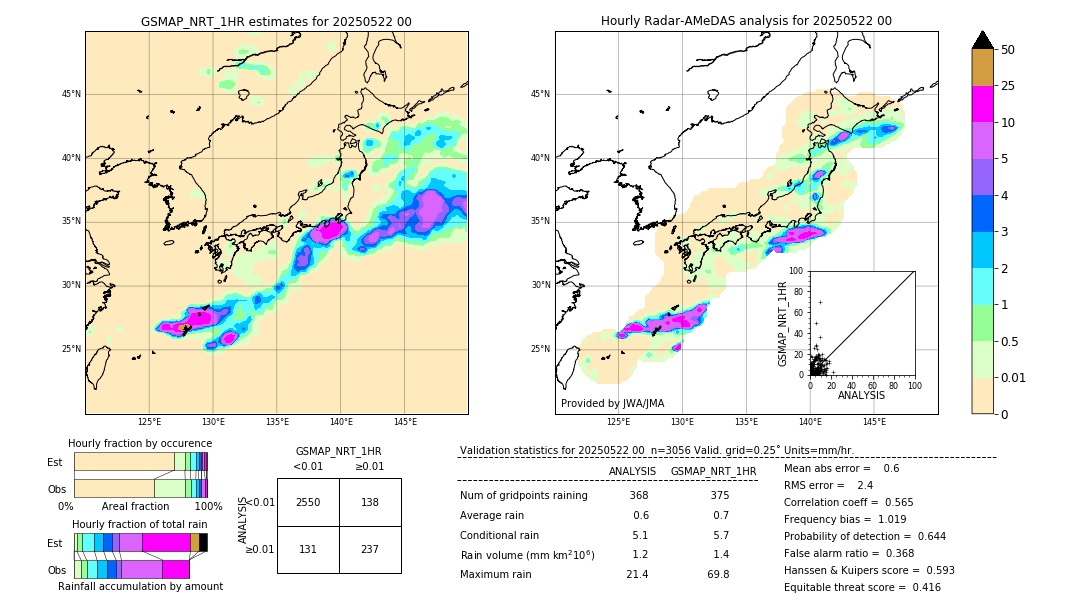 GSMaP NRT validation image. 2025/05/22 00