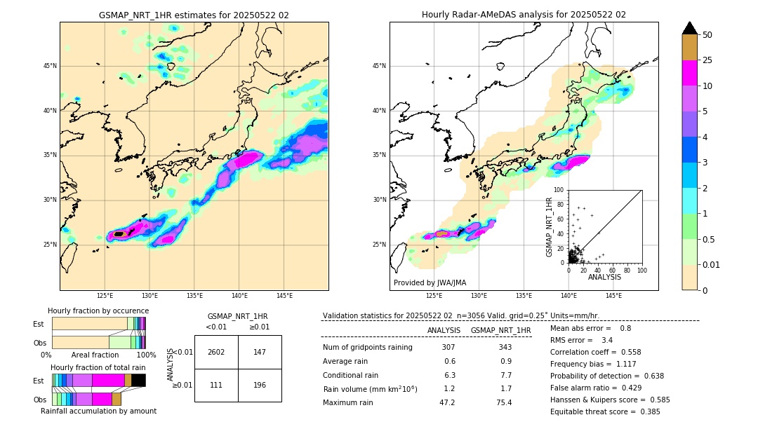 GSMaP NRT validation image. 2025/05/22 02