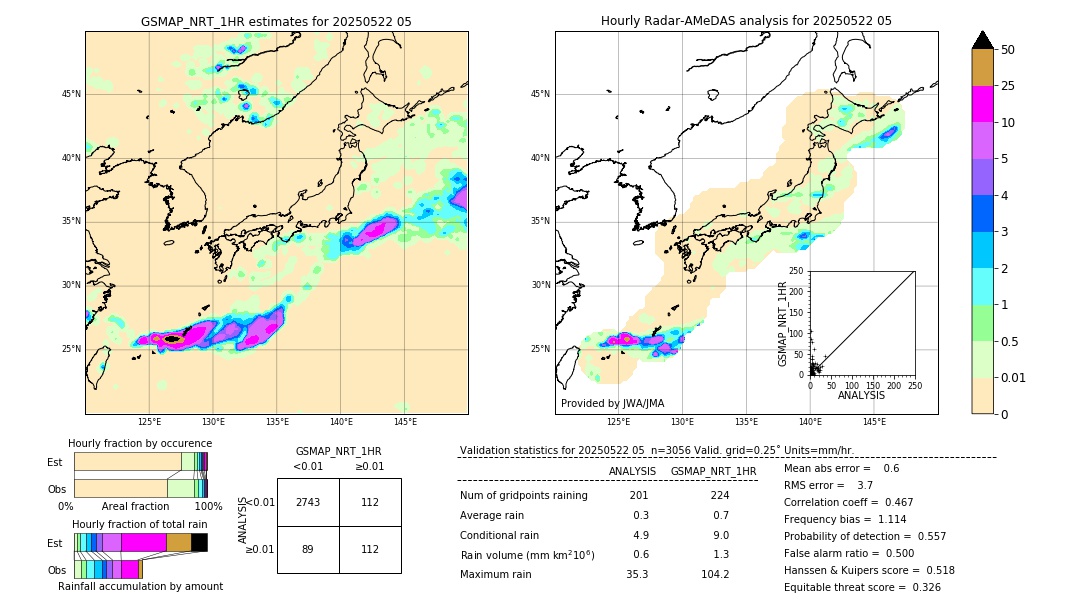 GSMaP NRT validation image. 2025/05/22 05