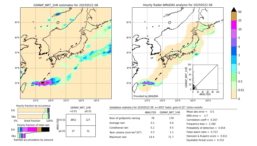 GSMaP NRT validation image. 2025/05/22 08