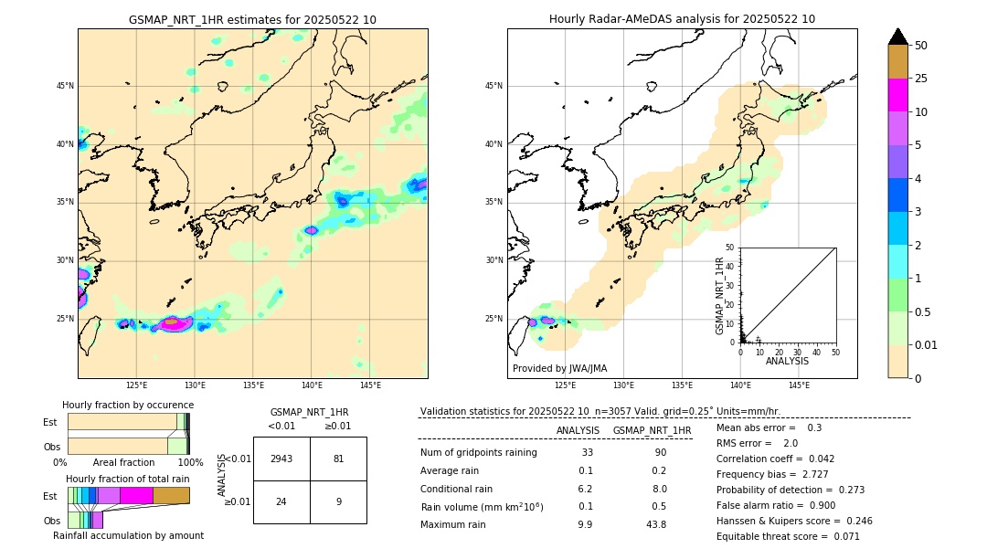 GSMaP NRT validation image. 2025/05/22 10
