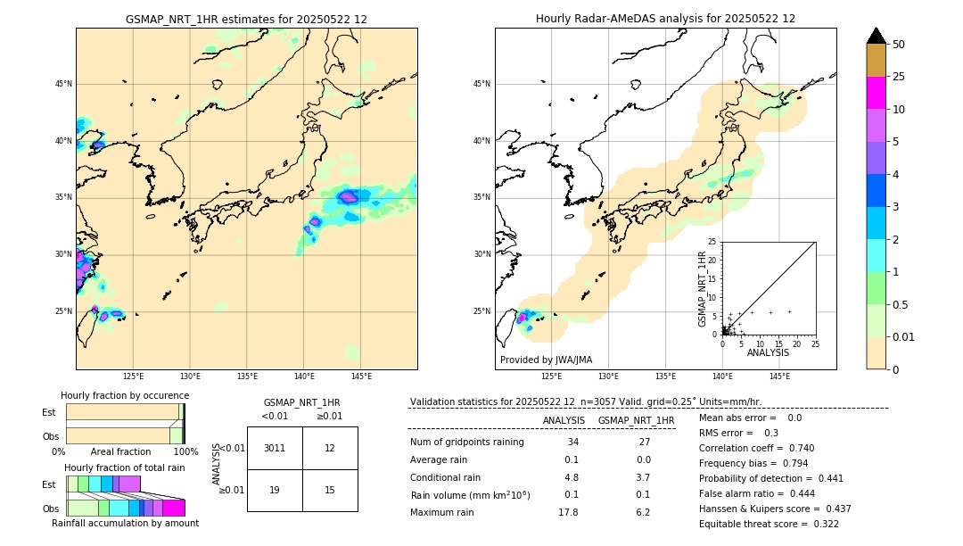 GSMaP NRT validation image. 2025/05/22 12