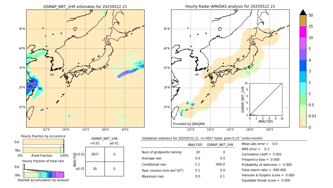 GSMaP NRT validation image. 2025/05/22 21