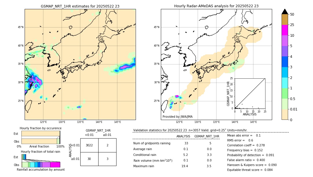 GSMaP NRT validation image. 2025/05/22 23