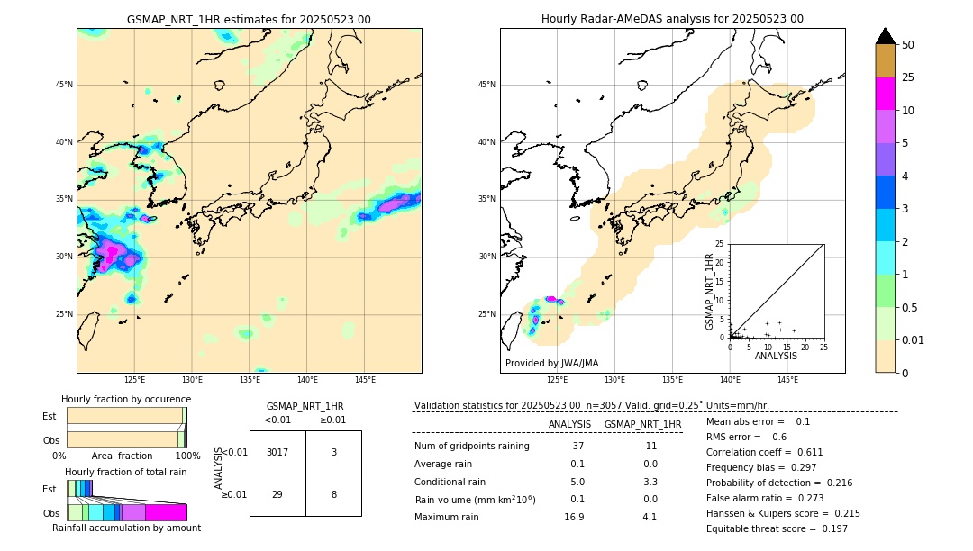 GSMaP NRT validation image. 2025/05/23 00