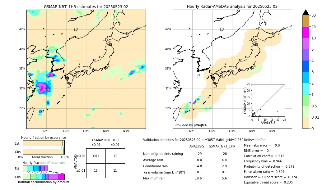 GSMaP NRT validation image. 2025/05/23 02