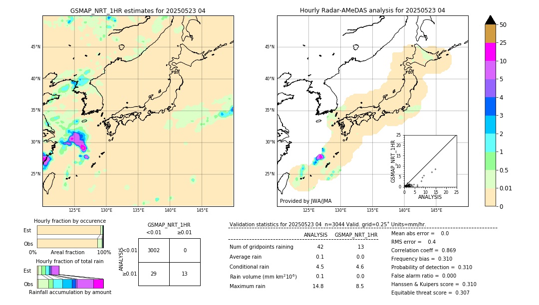 GSMaP NRT validation image. 2025/05/23 04