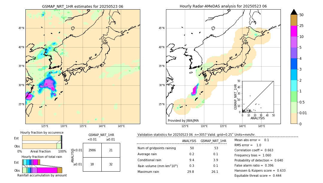 GSMaP NRT validation image. 2025/05/23 06