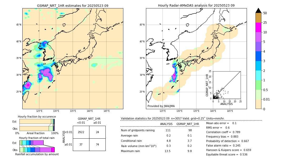 GSMaP NRT validation image. 2025/05/23 09