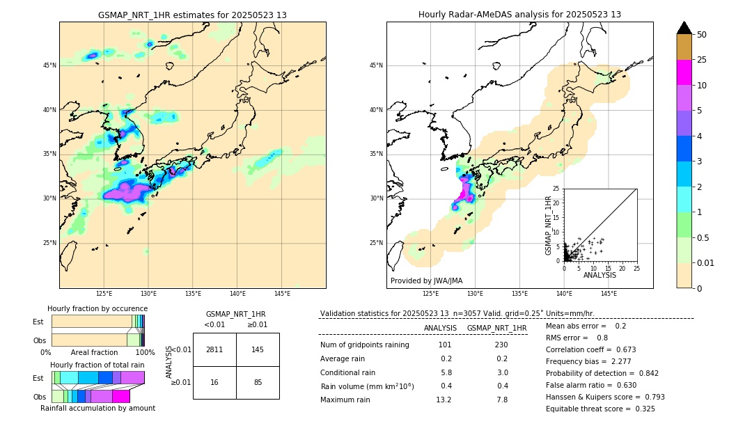 GSMaP NRT validation image. 2025/05/23 13
