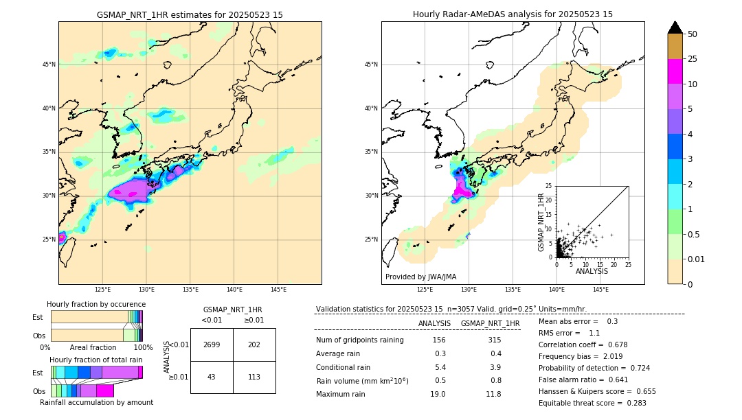 GSMaP NRT validation image. 2025/05/23 15