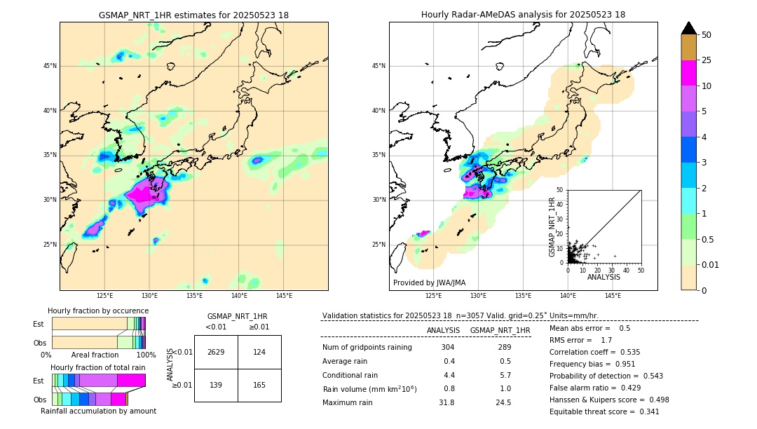 GSMaP NRT validation image. 2025/05/23 18