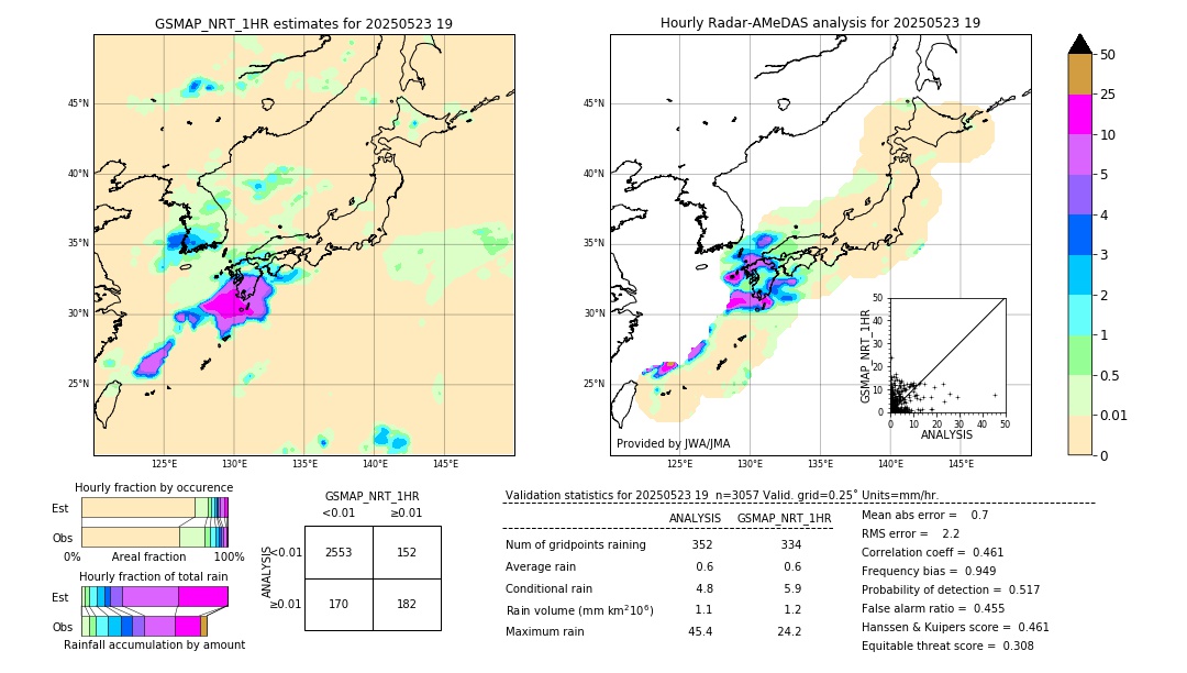GSMaP NRT validation image. 2025/05/23 19