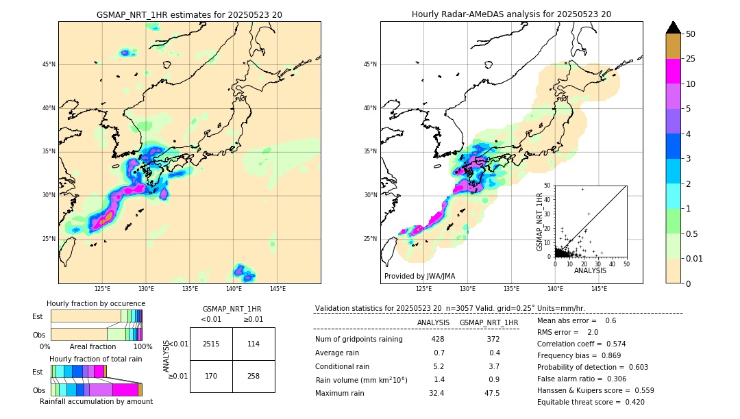 GSMaP NRT validation image. 2025/05/23 20