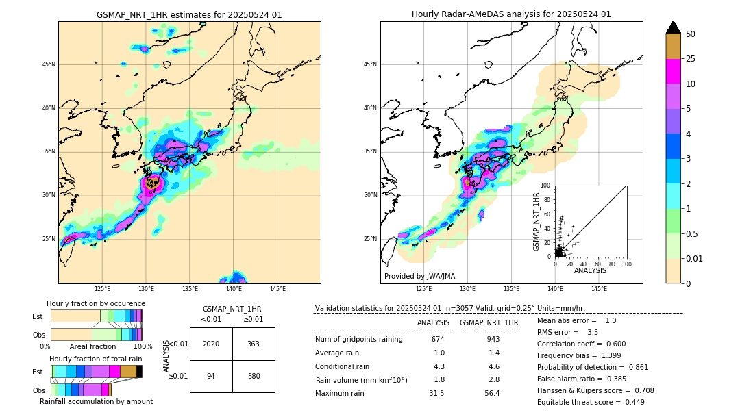 GSMaP NRT validation image. 2025/05/24 01